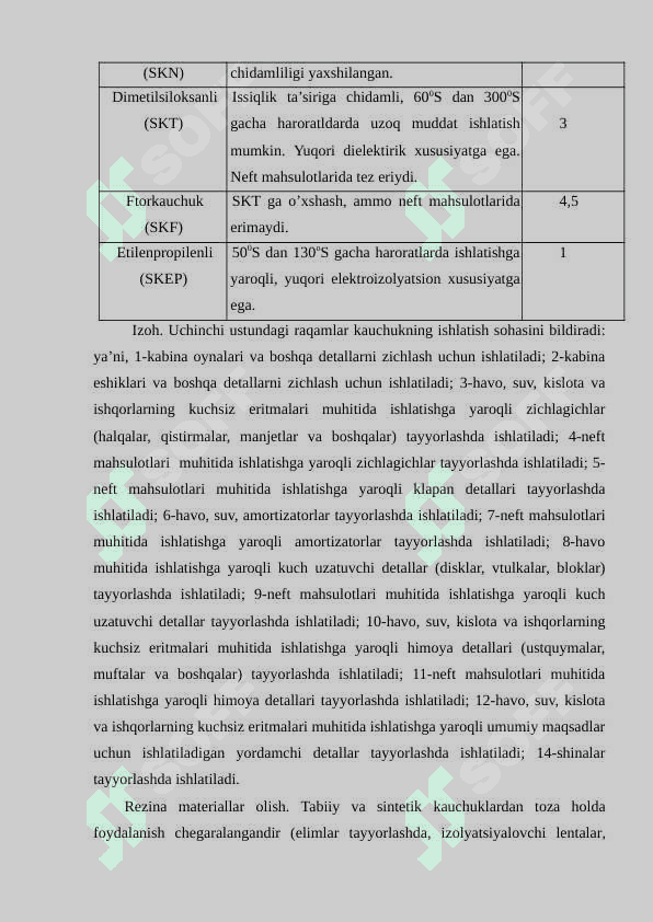 Transport vositalarida ishlatiladigan rezinalar 5