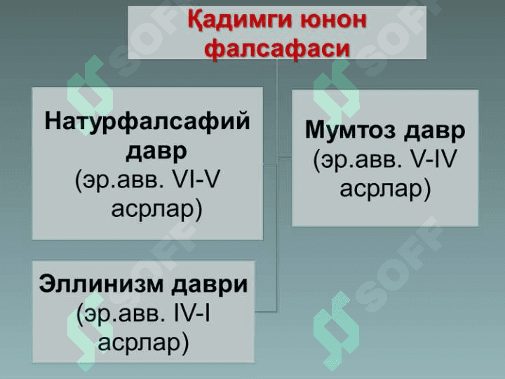 Фалсафий тафаккур тараққиёт босқичлари: Ғарб фалсафаси 5