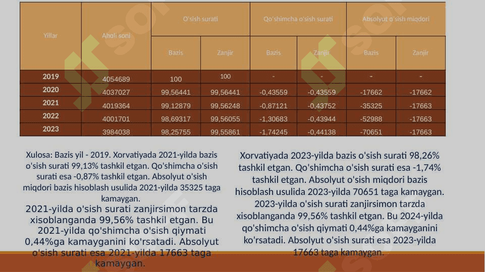 Xorvatiya statistikasi 5