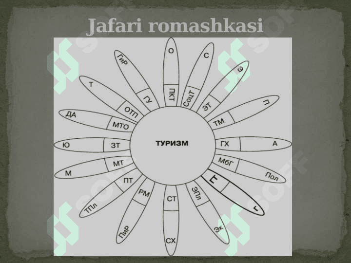 Turizm tushunchasi 8