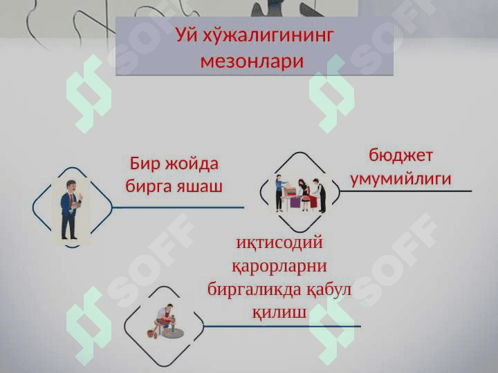 Moliyaviy qarorlar 5