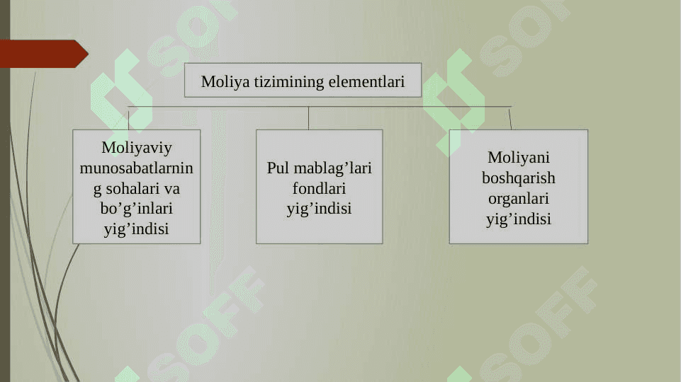 Moliya tizimi 5