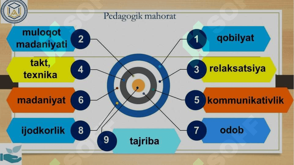 O’qituvchi faoliyatida pedagogik qobiliyat 8