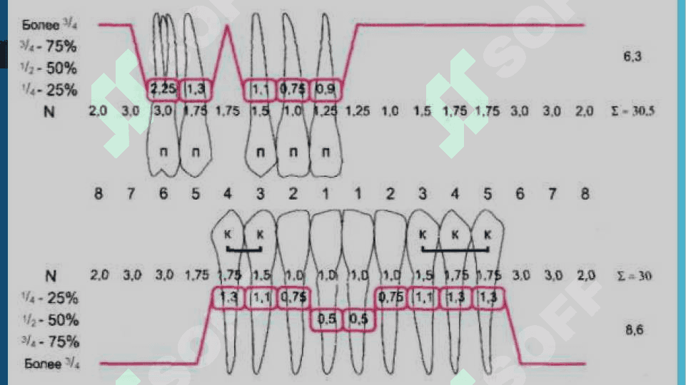 Odontoparodontogramma tahlili 3