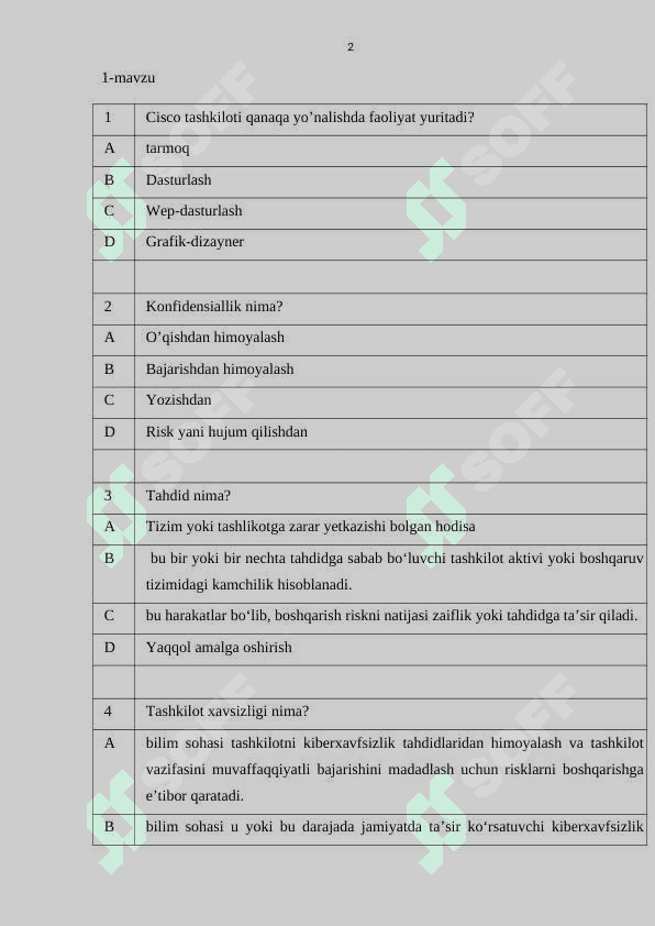 KIBERXAVFSIZLIK FANIDAN 156 TALIK TEST. 2