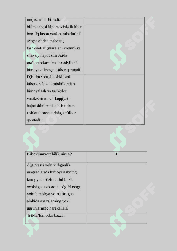 Kiberxavfsizlik fanidan test tuzish mustaqil ishi. 4
