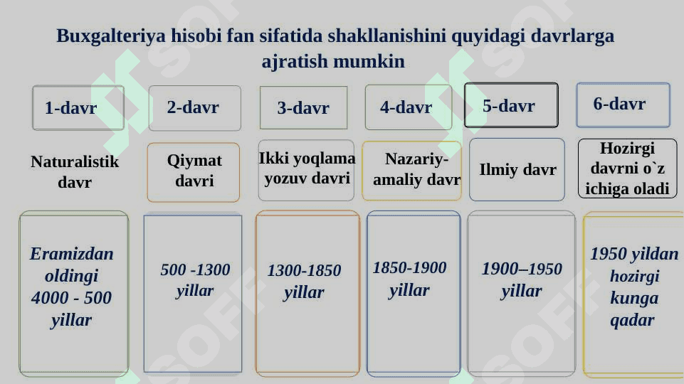 BUXGALTERIYA HISOBINING UMUMIY TAVSIFI 5