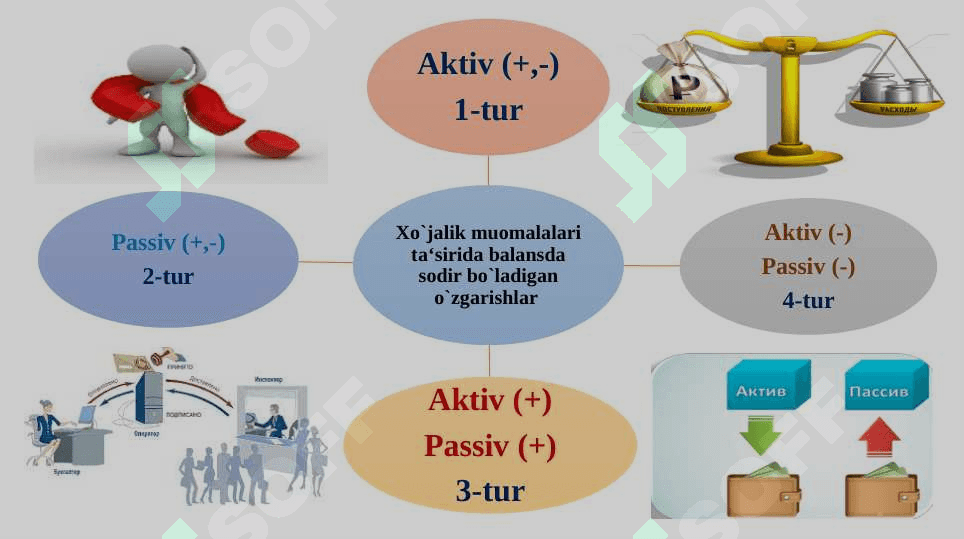 BUXGALTERIYA BALANSI 8