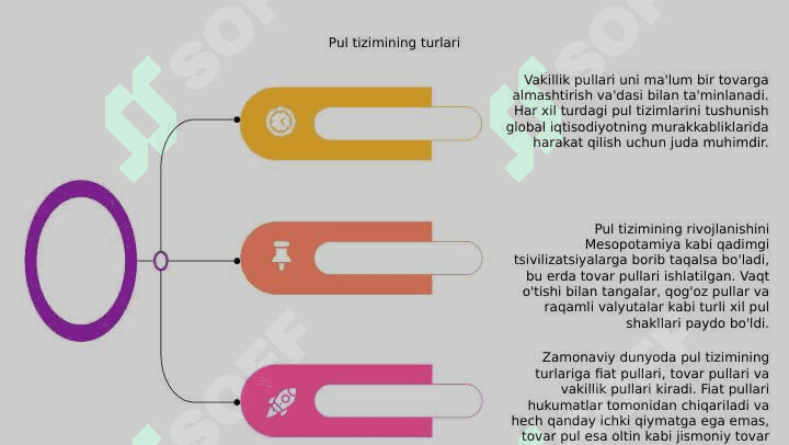 Zamonaviy pul tizimi 4