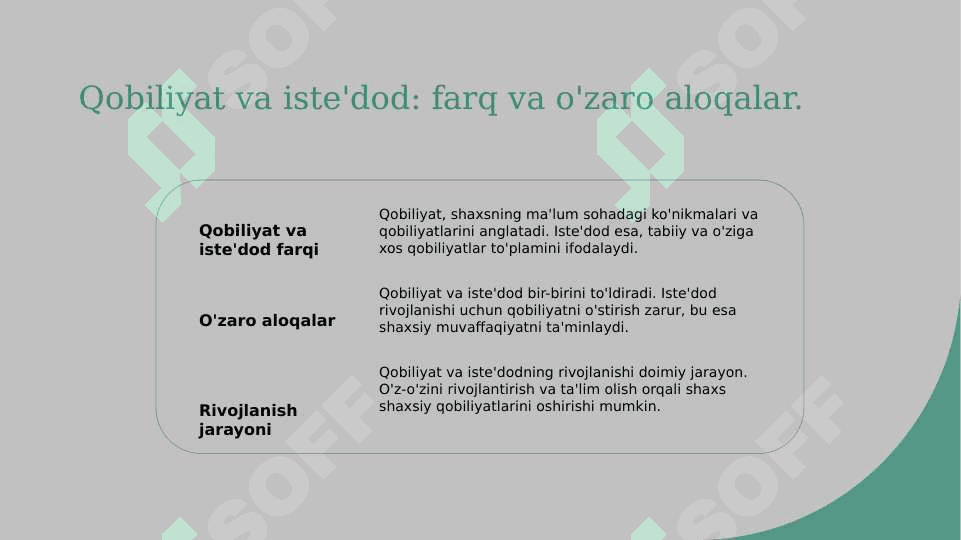 Qobiliyat rivojlanishiga tasir qiluvchi omillar 5