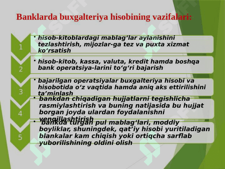 Banklarda buxgalteriya hisobi asoslari. 6