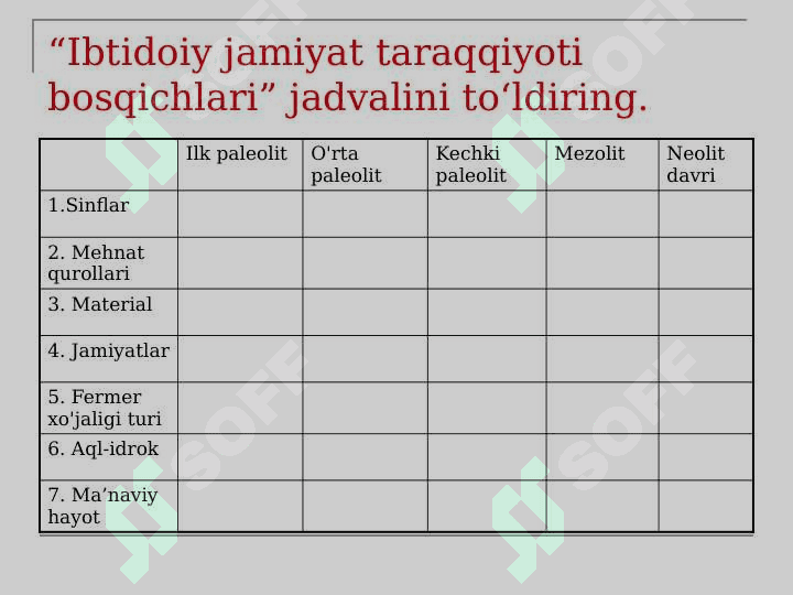 Ilk ibtidoiy urug‘ jamoasi davri 4