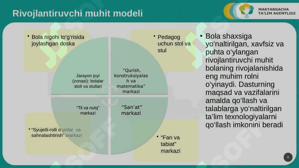 Ilk qadam davlat dasturi asosida bolalarni savodga o`rgatish 6