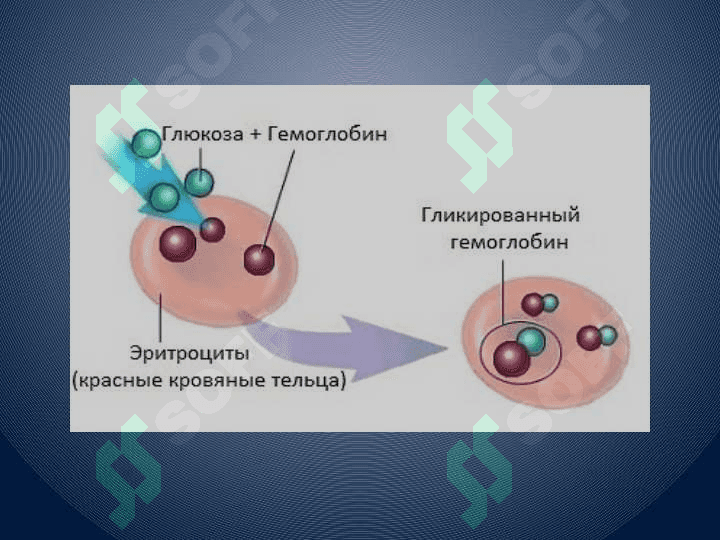 Qonda va siydikda
qand miqdorini aniqlash 7