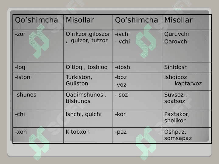 Ot so‘z turkumini o‘rganish jarayonida o‘quvchilar nutqini o‘stirish 5