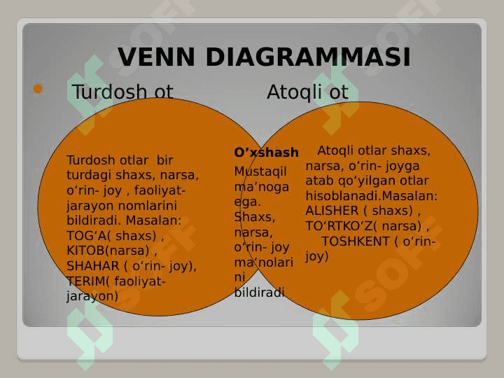 Ot so‘z turkumini o‘rganish jarayonida o‘quvchilar nutqini o‘stirish 7