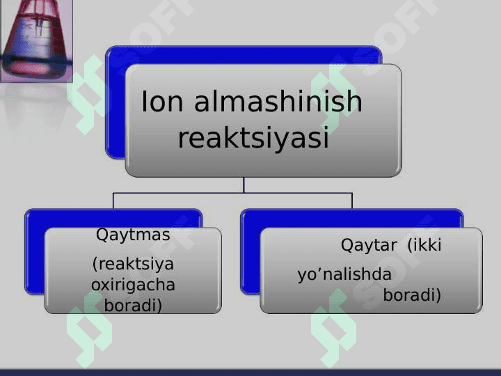KATIONLAR VA ANIONLAR SINFLANISHIDA GURUH REGANTI 2