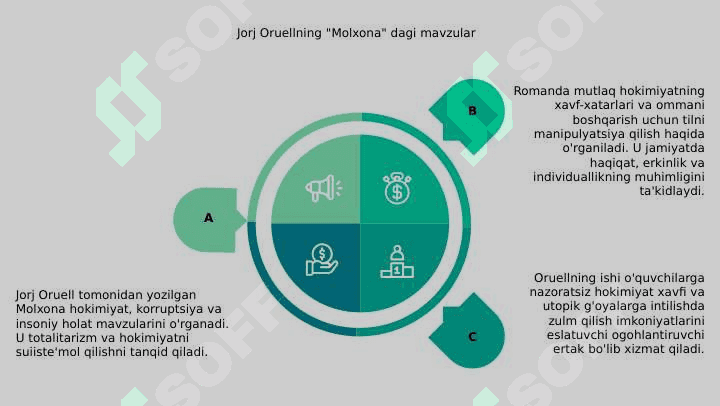 Jorj Oruellning "MOLXONA" asari 6