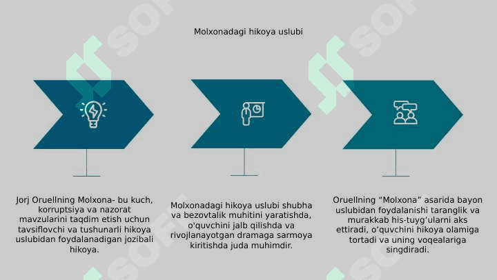 Jorj Oruellning "MOLXONA" asari 8