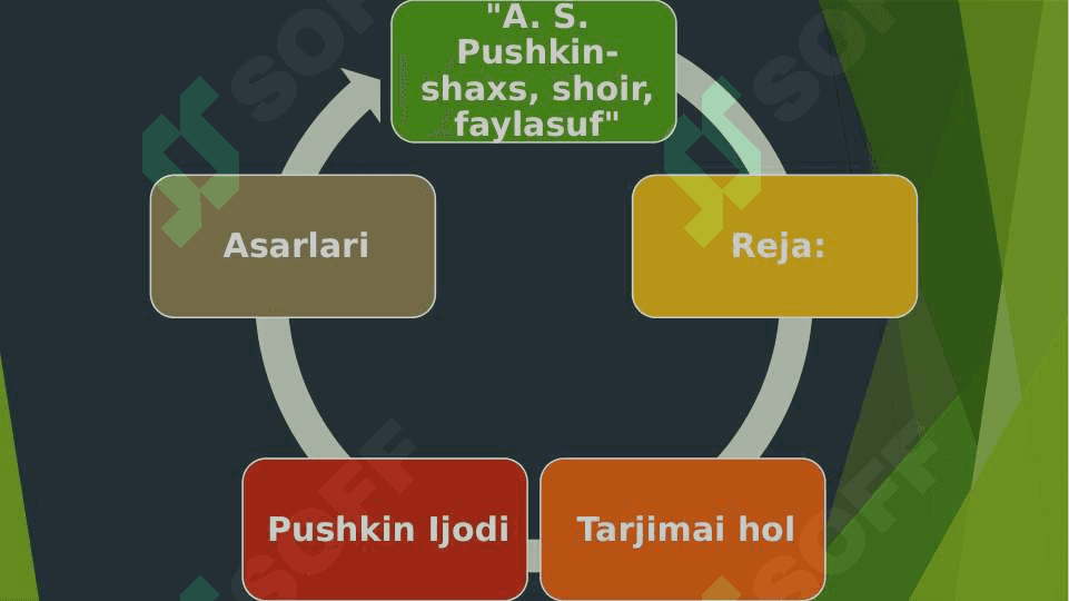 Aleksandr Sergeyevich Pushkin. Shaxs, shoir va faylasuf sifatida Hayoti va ijodi 2