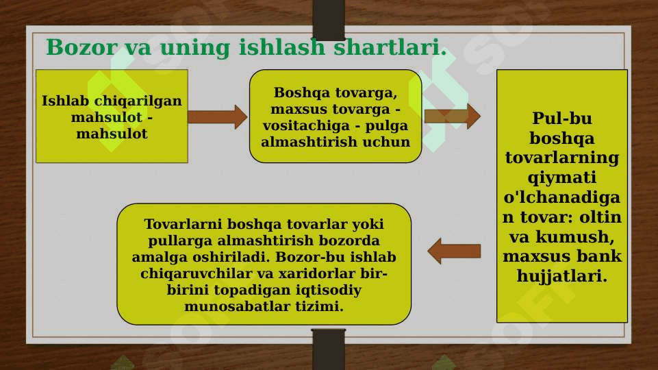 Bozor iqtisodiyoti 3