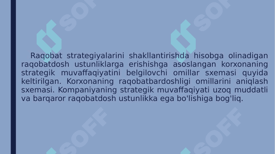 Raqobat strategiyasi 4