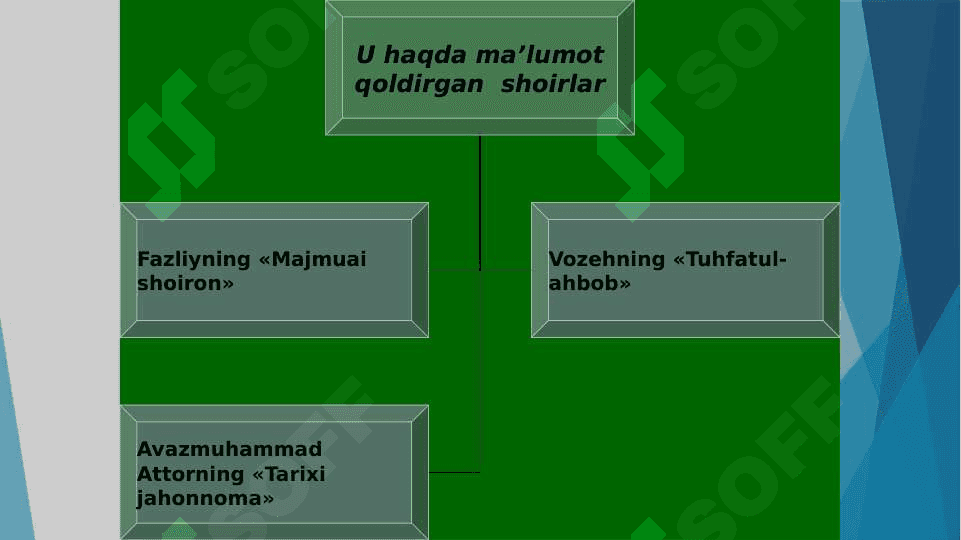Gulxaniyning hayoti va ijodi 5