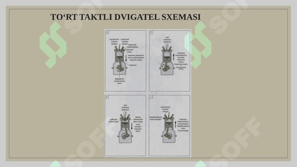 Ichki yonuv dvigatellari 4
