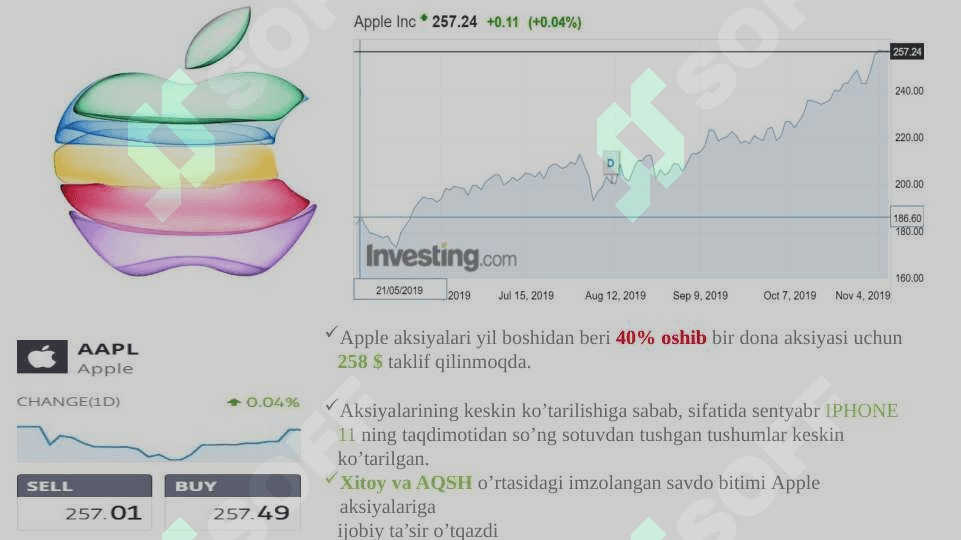 Apple inc. (iPhone) 7
