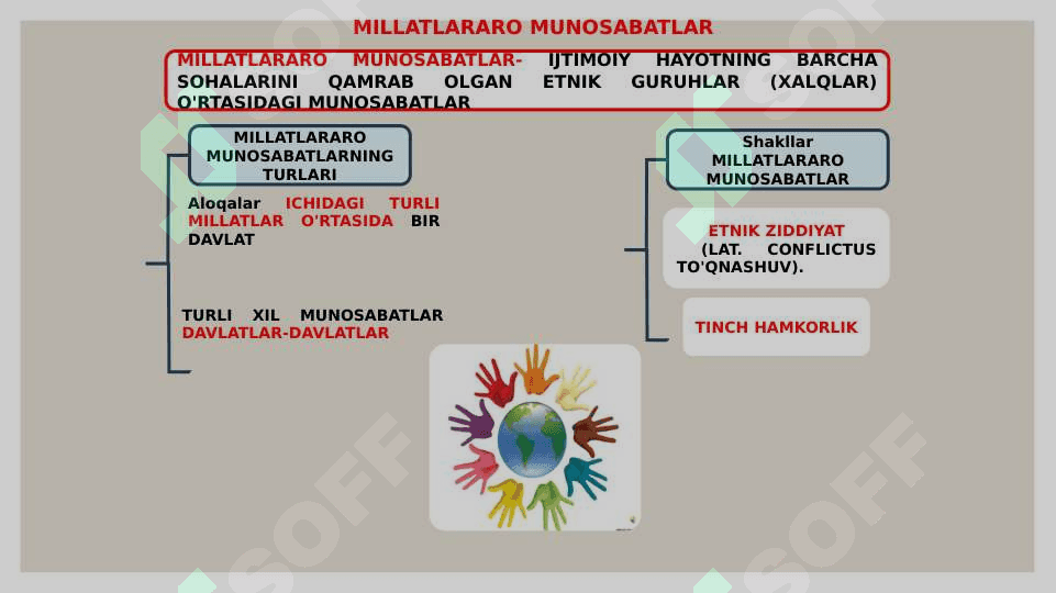 Millatlararo aloqalarning xususiyatlari 3