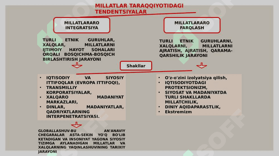Millatlararo aloqalarning xususiyatlari 4