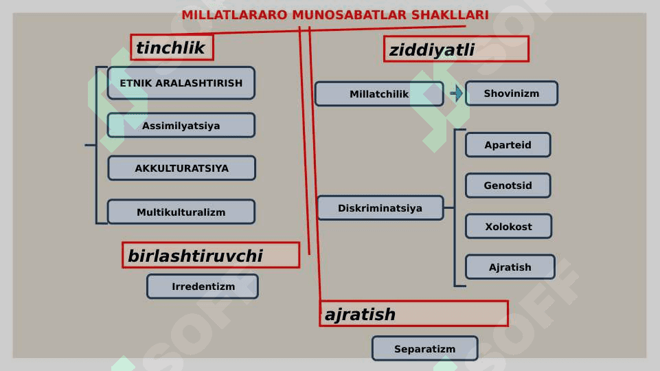 Millatlararo aloqalarning xususiyatlari 5