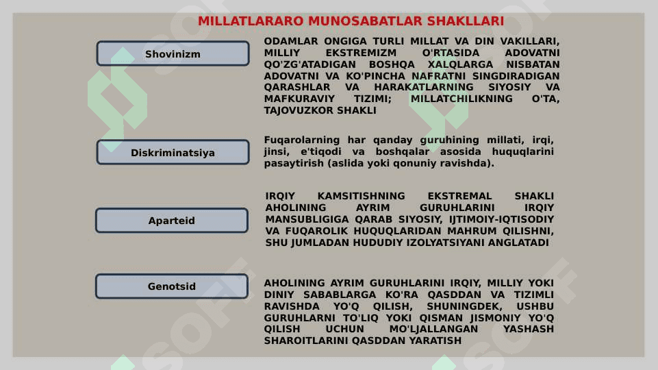 Millatlararo aloqalarning xususiyatlari 7