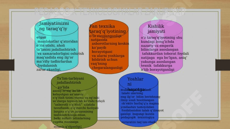 Pedagogik texnologiyalar 3