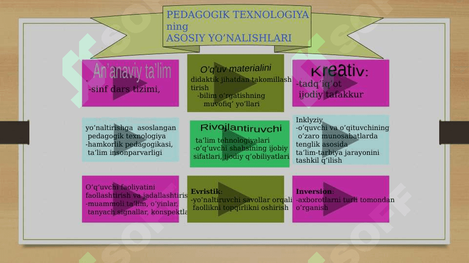 Pedagogik texnologiyalar 6
