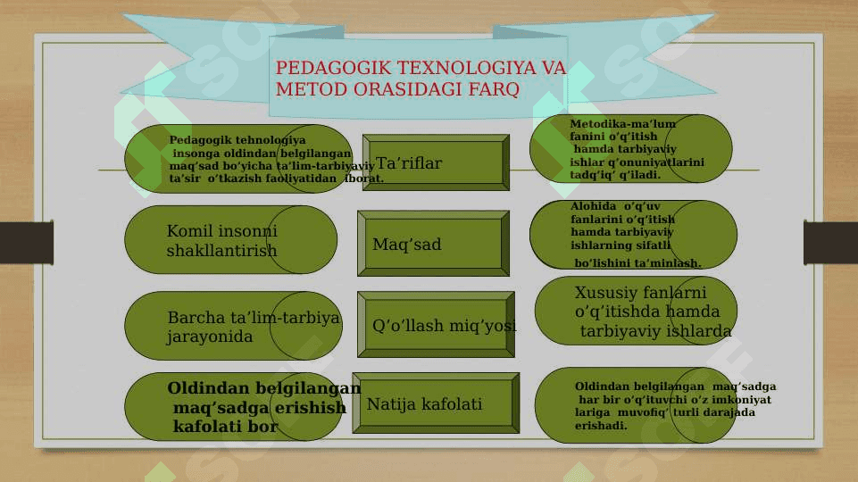 Pedagogik texnologiyalar 7