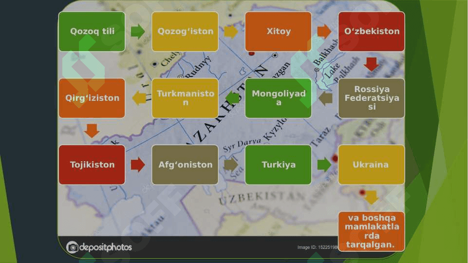 QOZOQ TILI SHEVALARIDAGI KELISHIKLAR 4