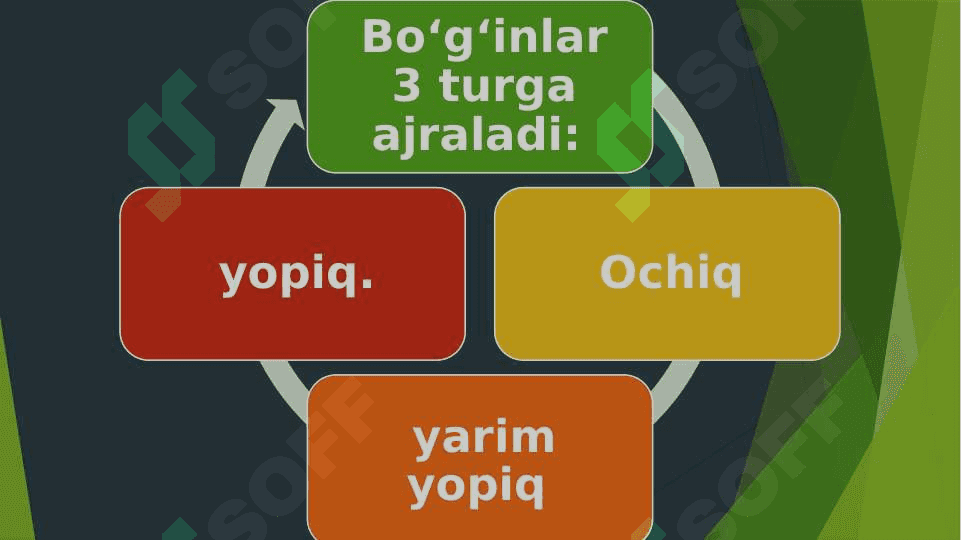 QOZOQ TILI SHEVALARIDAGI KELISHIKLAR 7