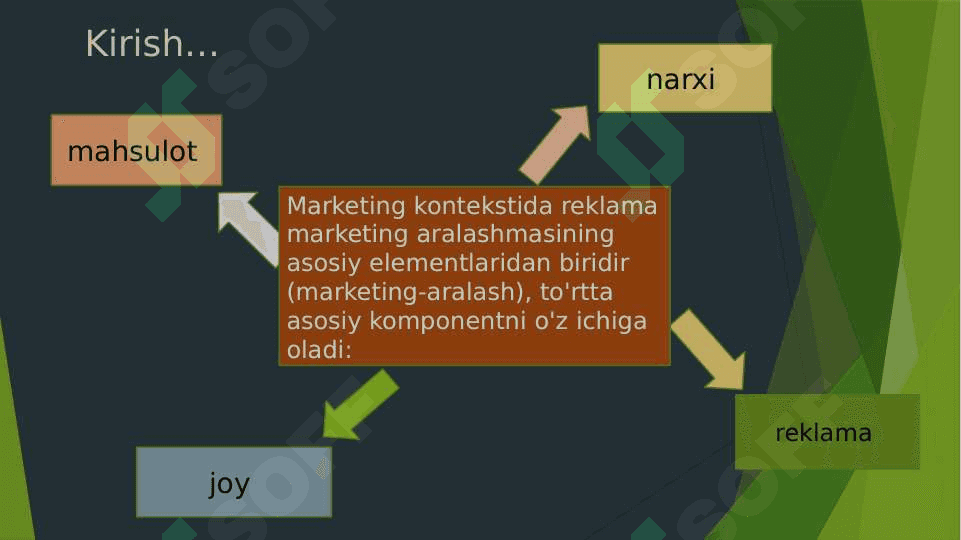 Raqamli Marketing texnologiyalari turlar 3