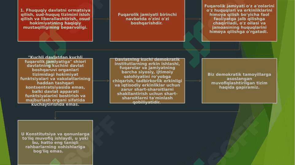 SUD-HUQUQ TIZIMIGA ISLOHOTLARNI YO'NALTIRISHNING USTUVOR YO'NALISHLARI 3