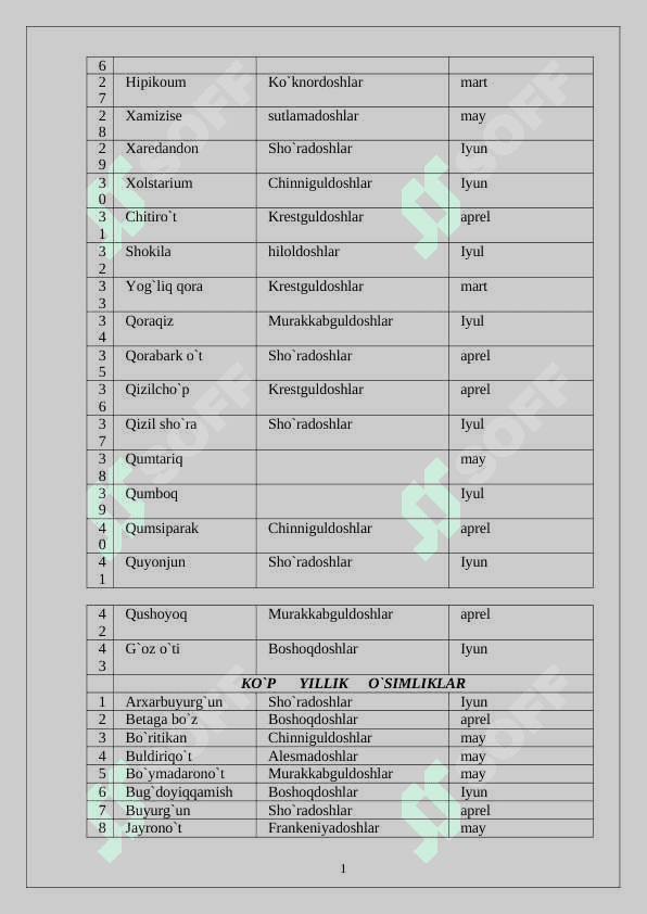 biologiya_va_inson_hayotiy_bolimi_.docx 4