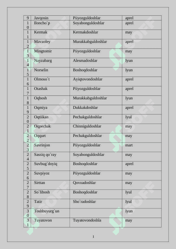 biologiya_va_inson_hayotiy_bolimi_.docx 5