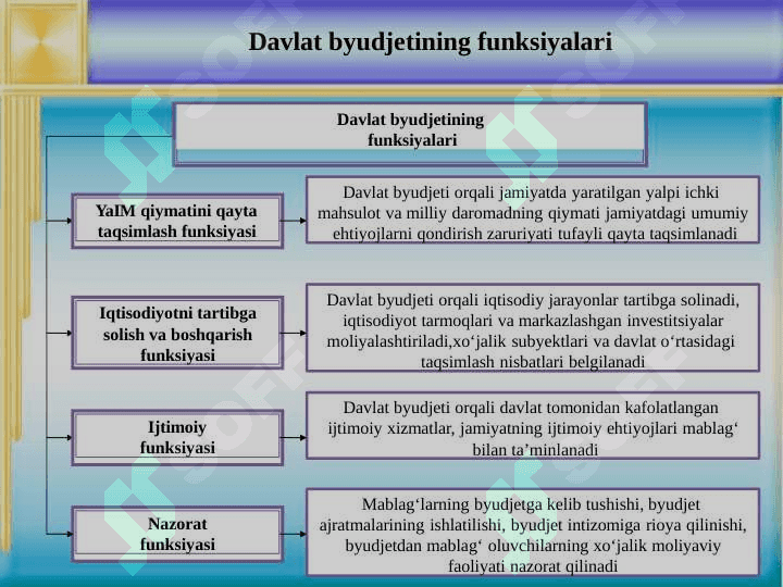 MOLIYA TIZIMI 7