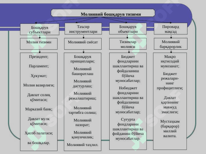 MOLIYAVIY BOSHQARUV 6