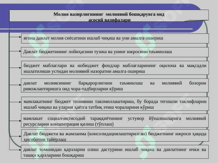 MOLIYAVIY BOSHQARUV 8
