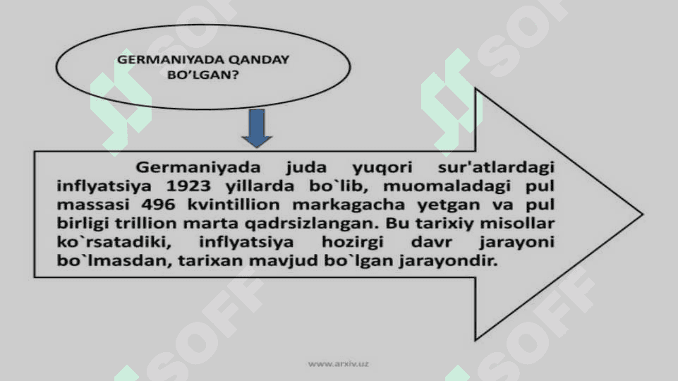 Inflyatsiya va uning turlari 7