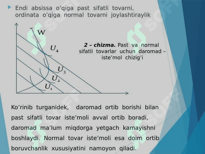 Daromad va almashtirish samarasi 4