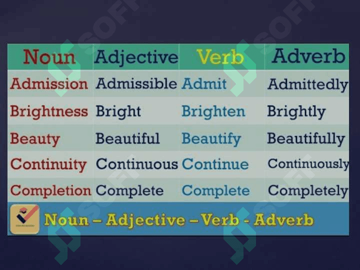 Adjective and Adverb 3