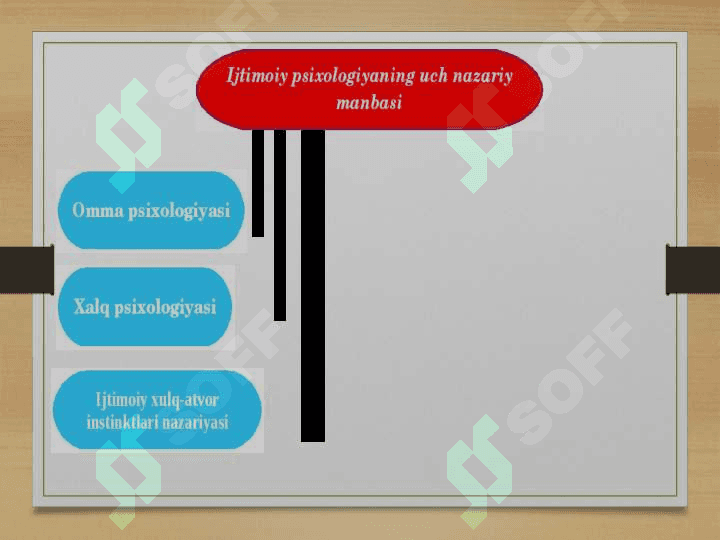 Ijtimoiy psixologiyaning  uch nazariy manbai 5