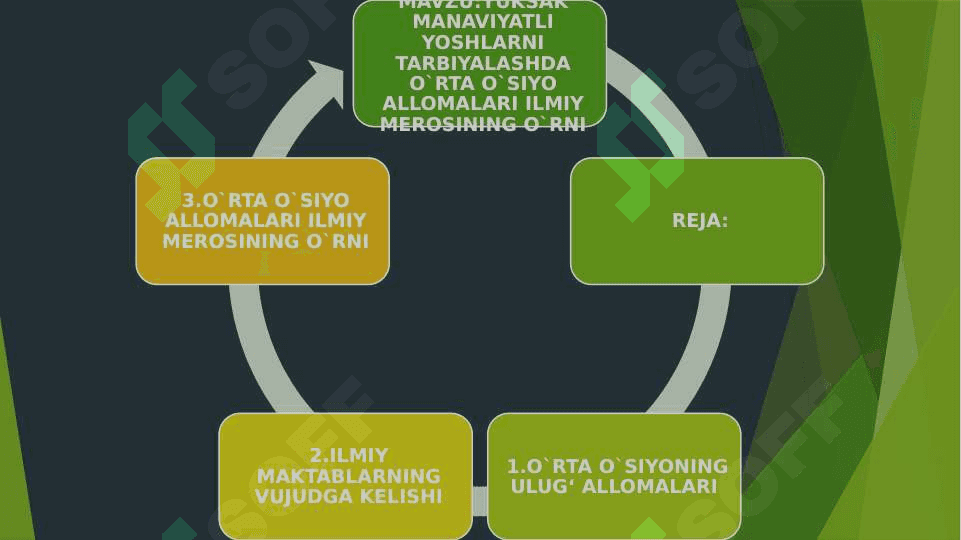 YUKSAK MANAVIYATLI YOSHLARNI TARBIYALASHDA O`RTA OSIYO ALLOMALARI ILMIY MEROSINING O`RNI 2